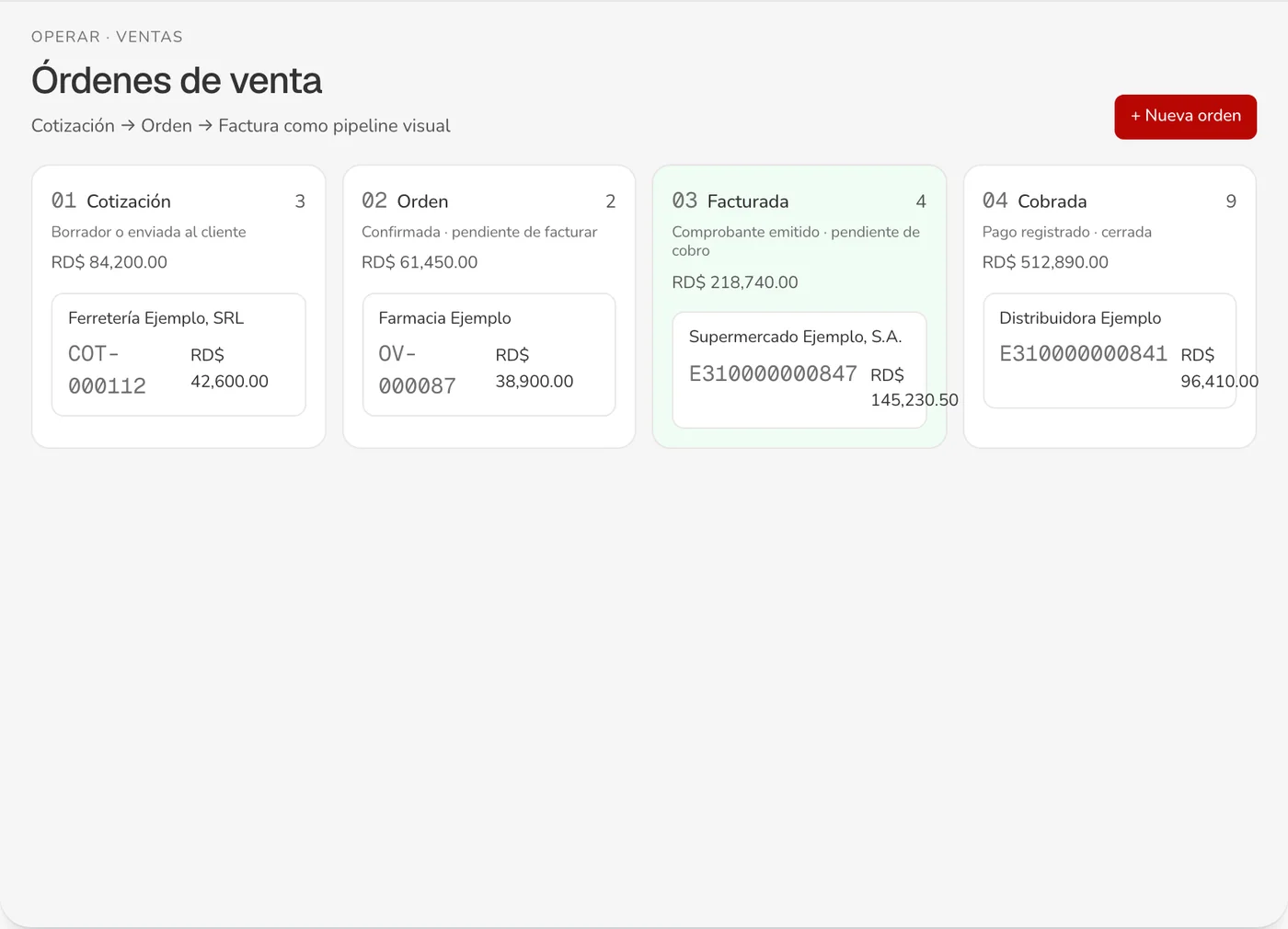 Órdenes de venta de Fixcal en columnas: cotización, orden, facturada y cobrada