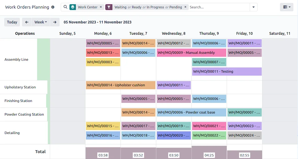 Planificación semanal de órdenes de trabajo en Odoo por centro de trabajo